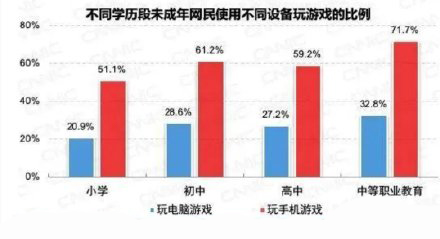 我国未成年网民规模达1.75亿