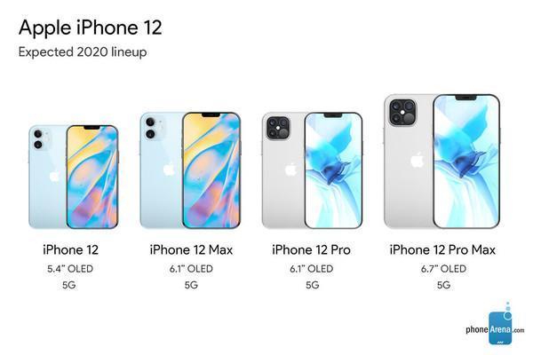 苹果将发布4款iPhone 12新机