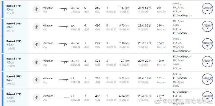 FPP榜首之争愈发激烈，iFTY.Gray VS IG.Goodboy!