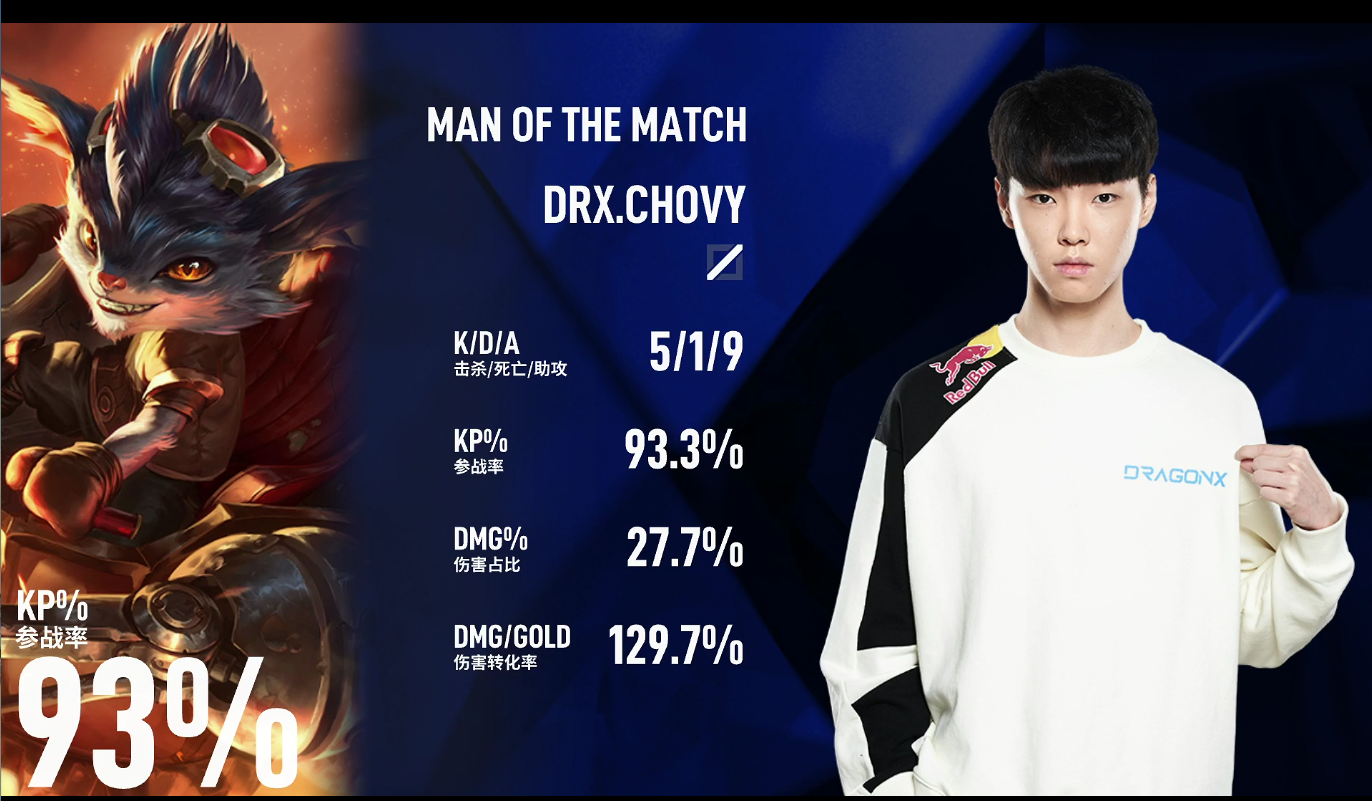 [战报] RULER三给机会 DRX后期aoe伤害拉满积分来到2-0