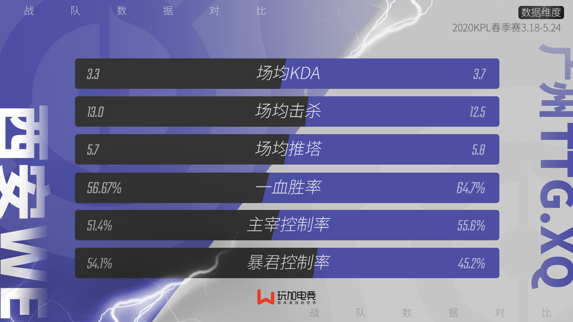 [赛事前瞻] 广州TTG.XQ vs 西安WE：谁能继续前进？