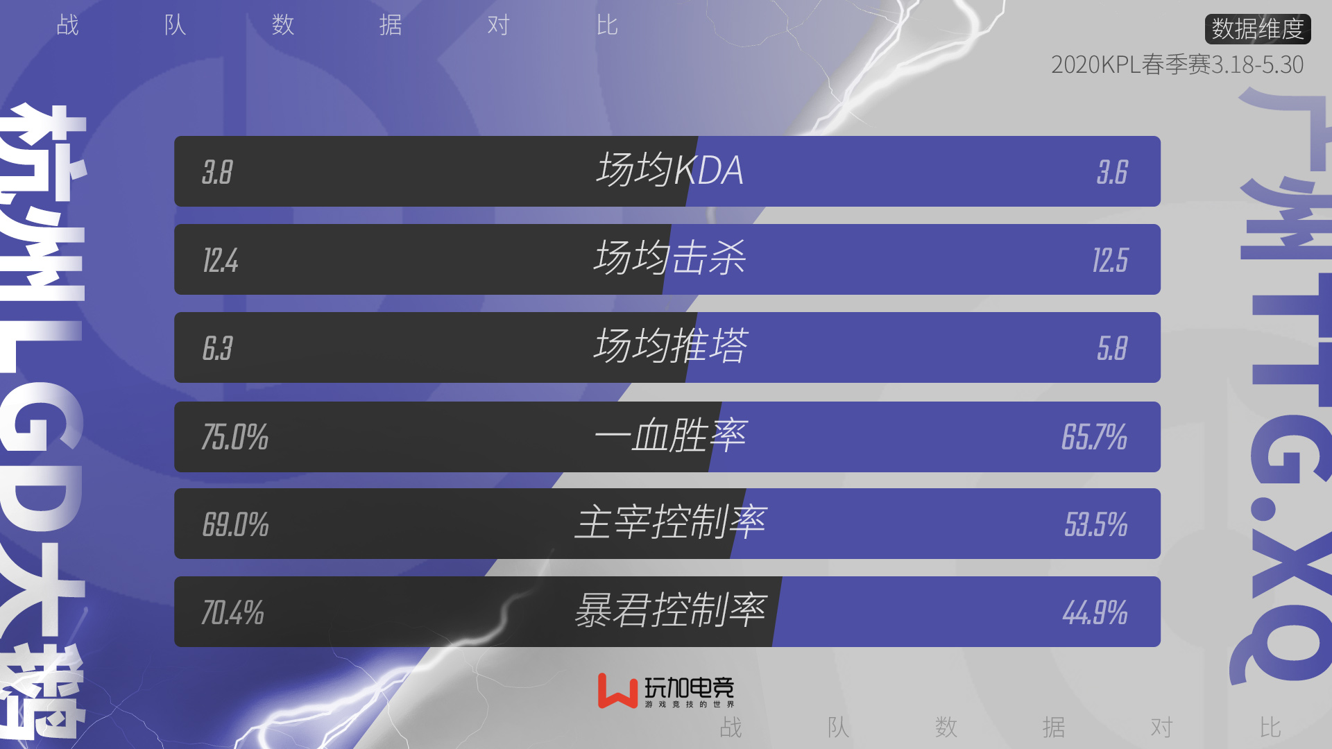 [赛事前瞻] 广州TTG.XQ vs 杭州LGD大鹅：谁能晋级下一轮？