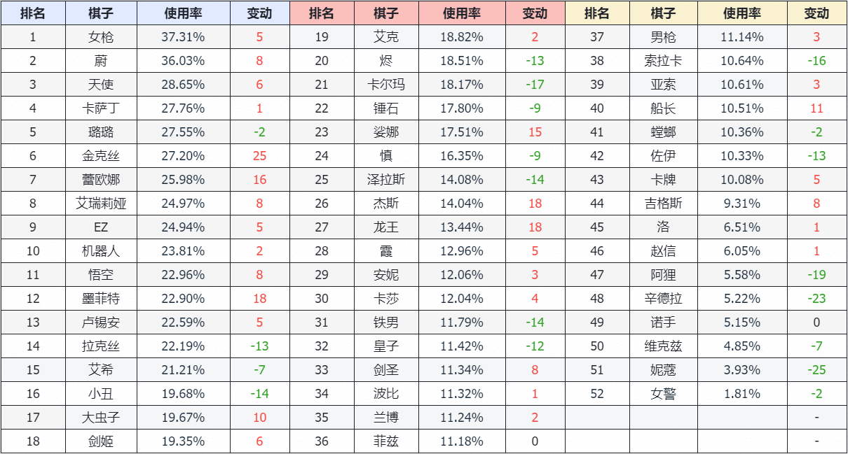 【云顶大数据周报】5月第1期 赌一费时代降临，未来剑高举反赌大旗