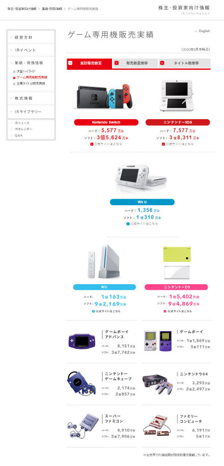 任天堂公布2019财年Q4财报《集合吧！动物森友会》卖出1177万份