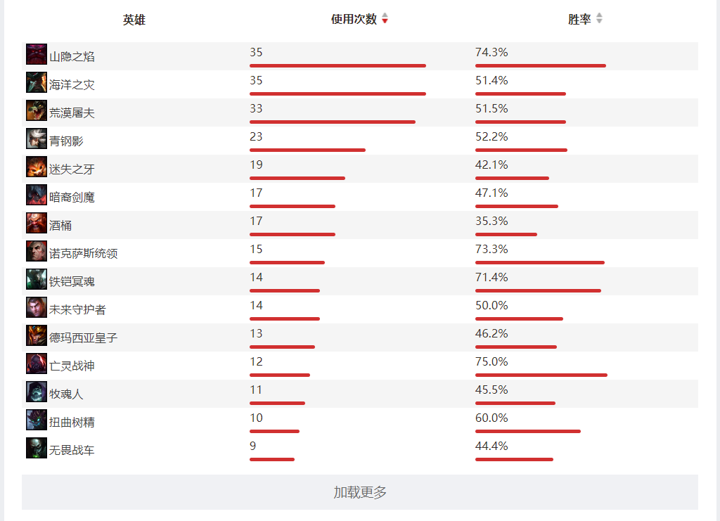 很高兴成为你的粉丝，JDG。