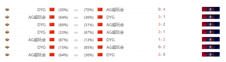 [赛事前瞻] AG超玩会 vs DYG：谁才是西部第一？