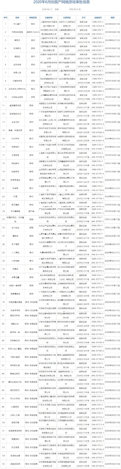 新一批国产游戏版号正式下发：Switch游戏《不思议的皇冠》过审