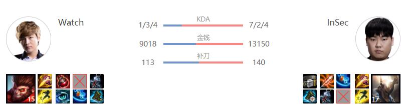 时隔2246天 孙悟空重回LCK赛场