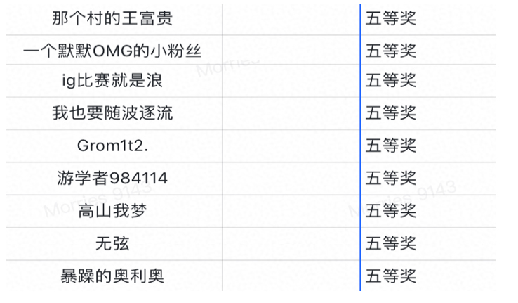 「很高兴成为你的粉丝」征文活动圆满落幕