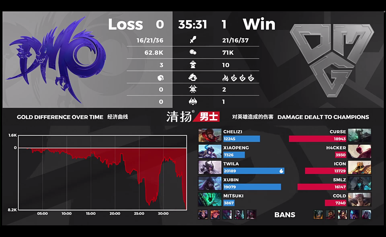 [战报] 上中野打开局面接管比赛 OMG2:0拿下夏季赛首胜