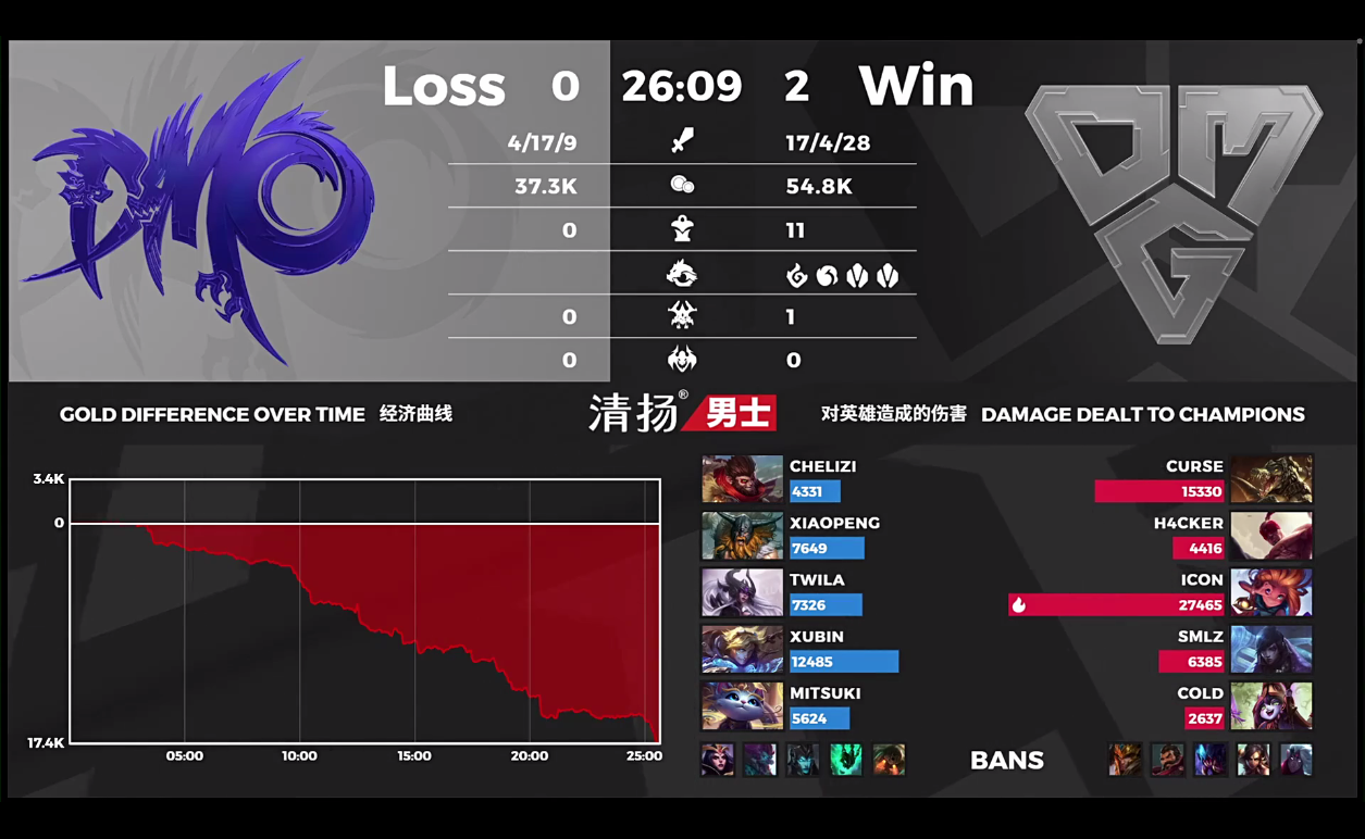 [战报] 上中野打开局面接管比赛 OMG2:0拿下夏季赛首胜