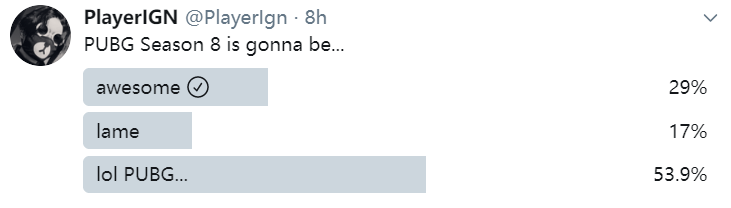 PlayerIGN调查：三分之一的玩家看好PUBG第八季更新