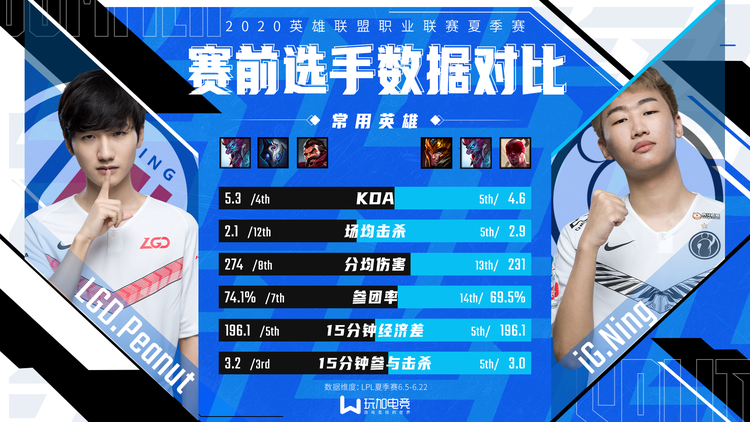 [选手数据对比] LGD vs IG 小花生与宁王的野区争霸战