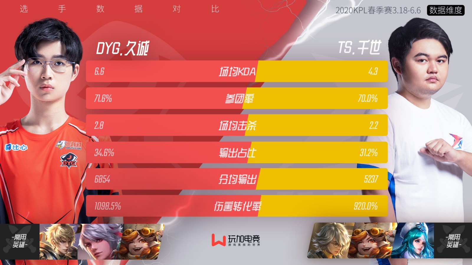 [关键选手] DYG.久诚 vs TS.千世：中路万花筒精彩对决