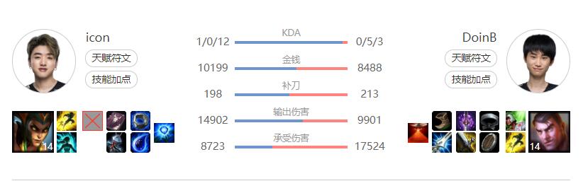 [数据故事] 时隔1095天 Doinb再次选用杰斯