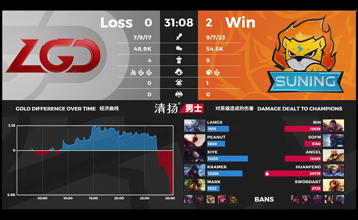 [战报] 关键团战一推定音 一鼓作气拿下比赛 SN2:0拿到三连胜