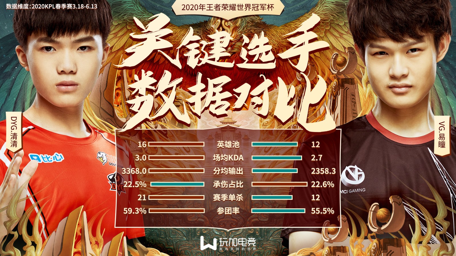 [关键选手对比] DYG.清清 vs VG.易瞳：顶级边路正面交锋