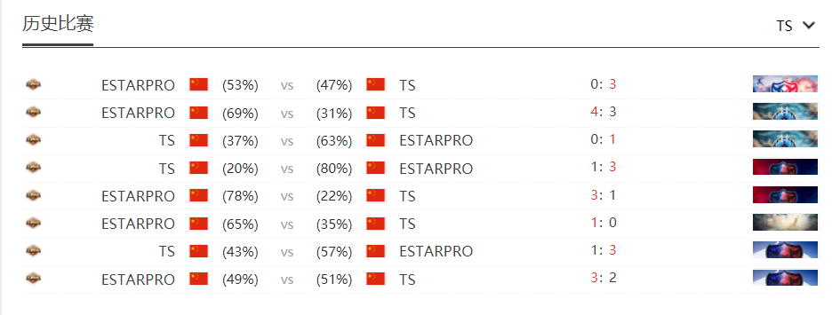 [赛事前瞻] 卫冕冠军武汉eStar对阵春季赛新王TS 谁能更胜一筹？