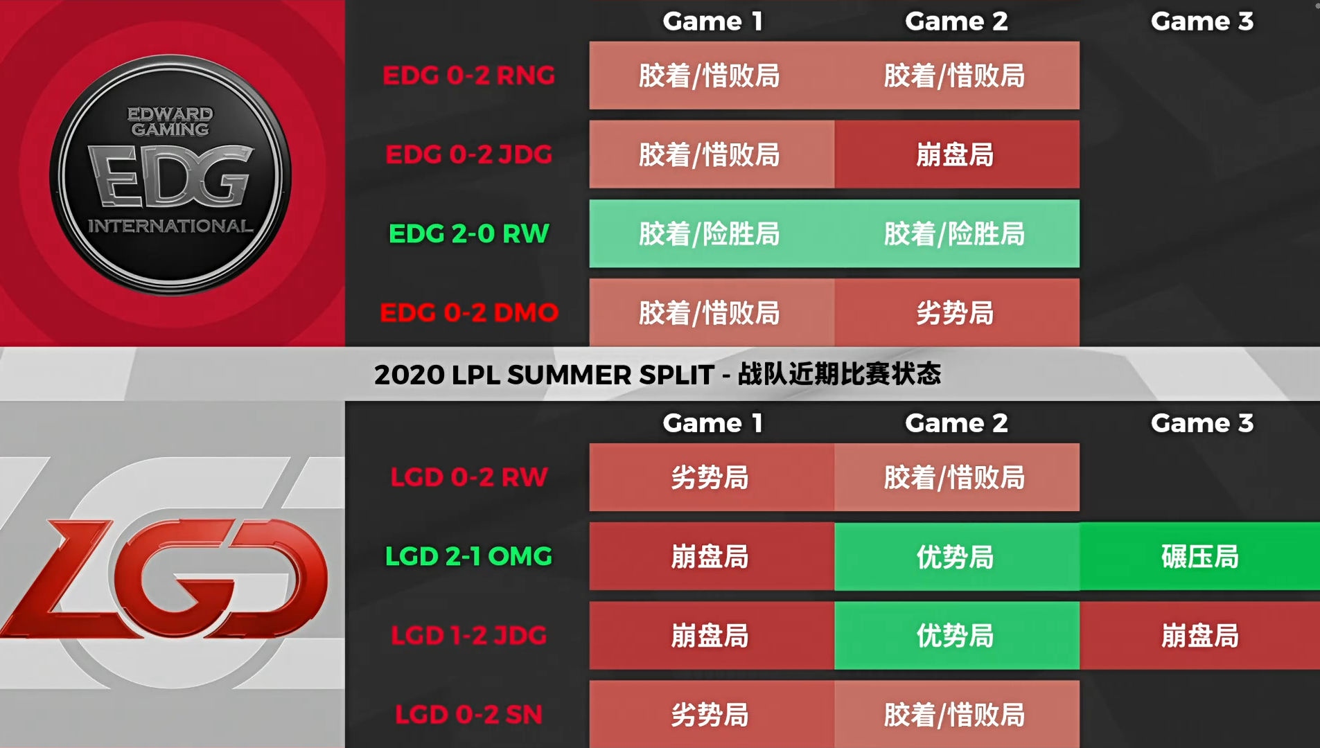 [战报] 稳扎稳打拿下比赛 LGD2-0EDG