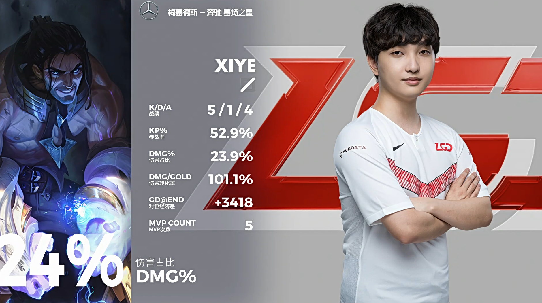 [战报] 稳扎稳打拿下比赛 LGD2-0EDG