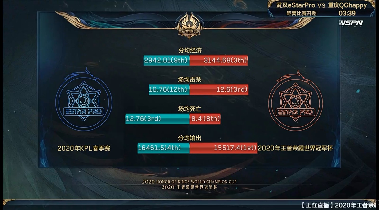 [战报] Fly马超天神下凡，QGhappy赢下eStarPro