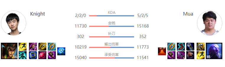 ES新人中单irma基本介绍