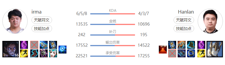 ES新人中单irma基本介绍