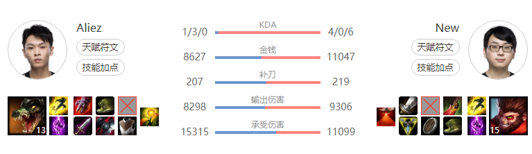 OMG人员变动公告：原一队上单Aliez调至二队