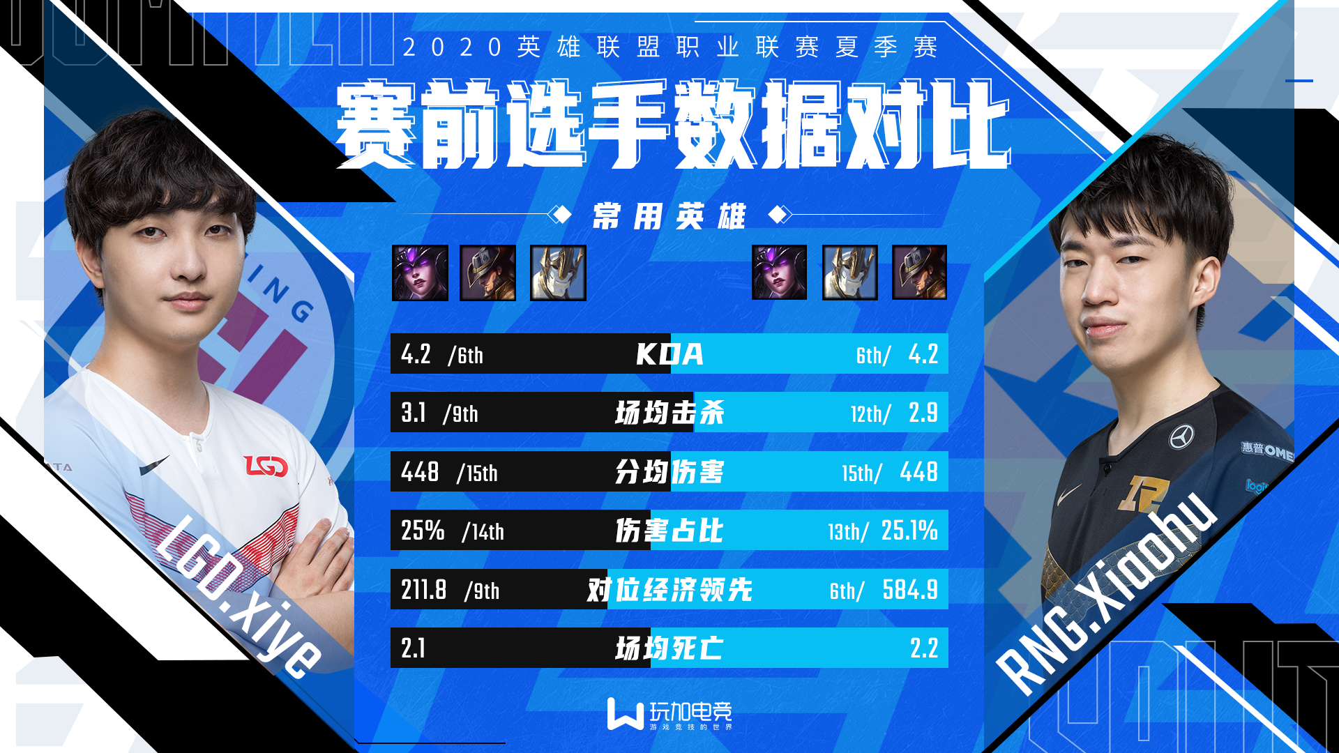 [选手数据对比] Xiye vs Xiaohu 老牌国产中单的新较量