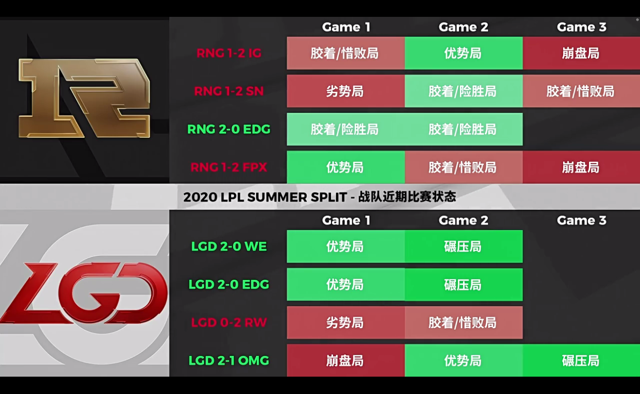 [战报] 紧握战局短暂良机 稳收多龙BUFF加身 LGD战胜RNG