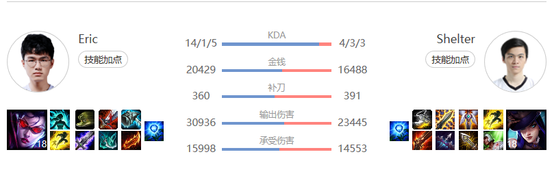 “OMG的未来！”新AD选手Eric基本介绍