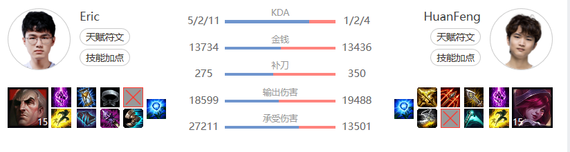 “OMG的未来！”新AD选手Eric基本介绍