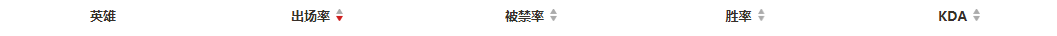 针对赛场表现 多个职业联赛强势英雄被设计师削弱