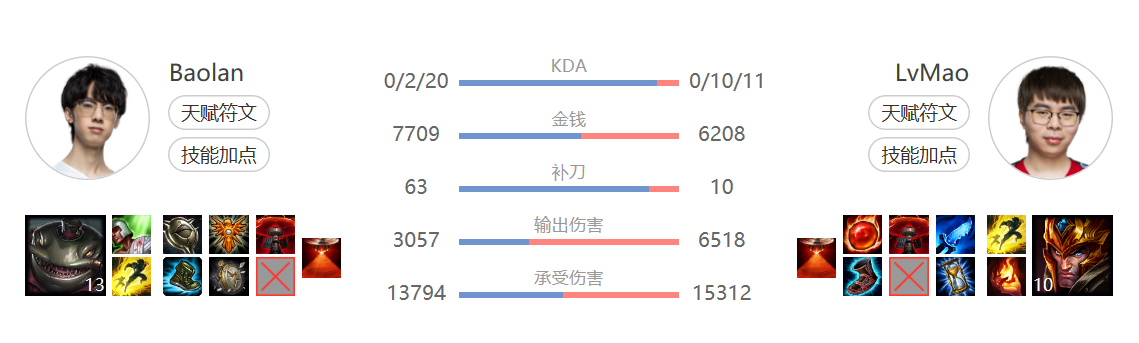 Lvmao回应小东北：皇子符文已配！