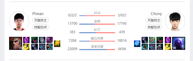 时隔727天 Faker再次缺席T1首发阵容