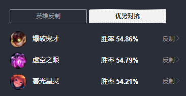 永恩登场韩服数据：中路T2级英雄 后期胜率较高