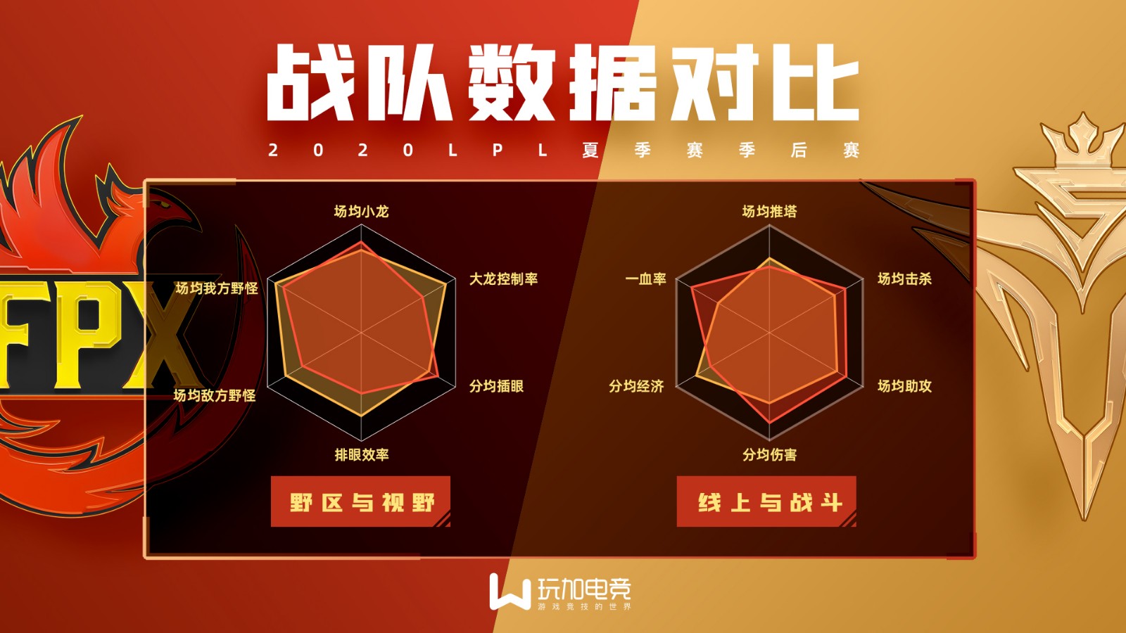 [赛前数据对比] FPX vs V5 首轮龙凤之争，谁能更进一程