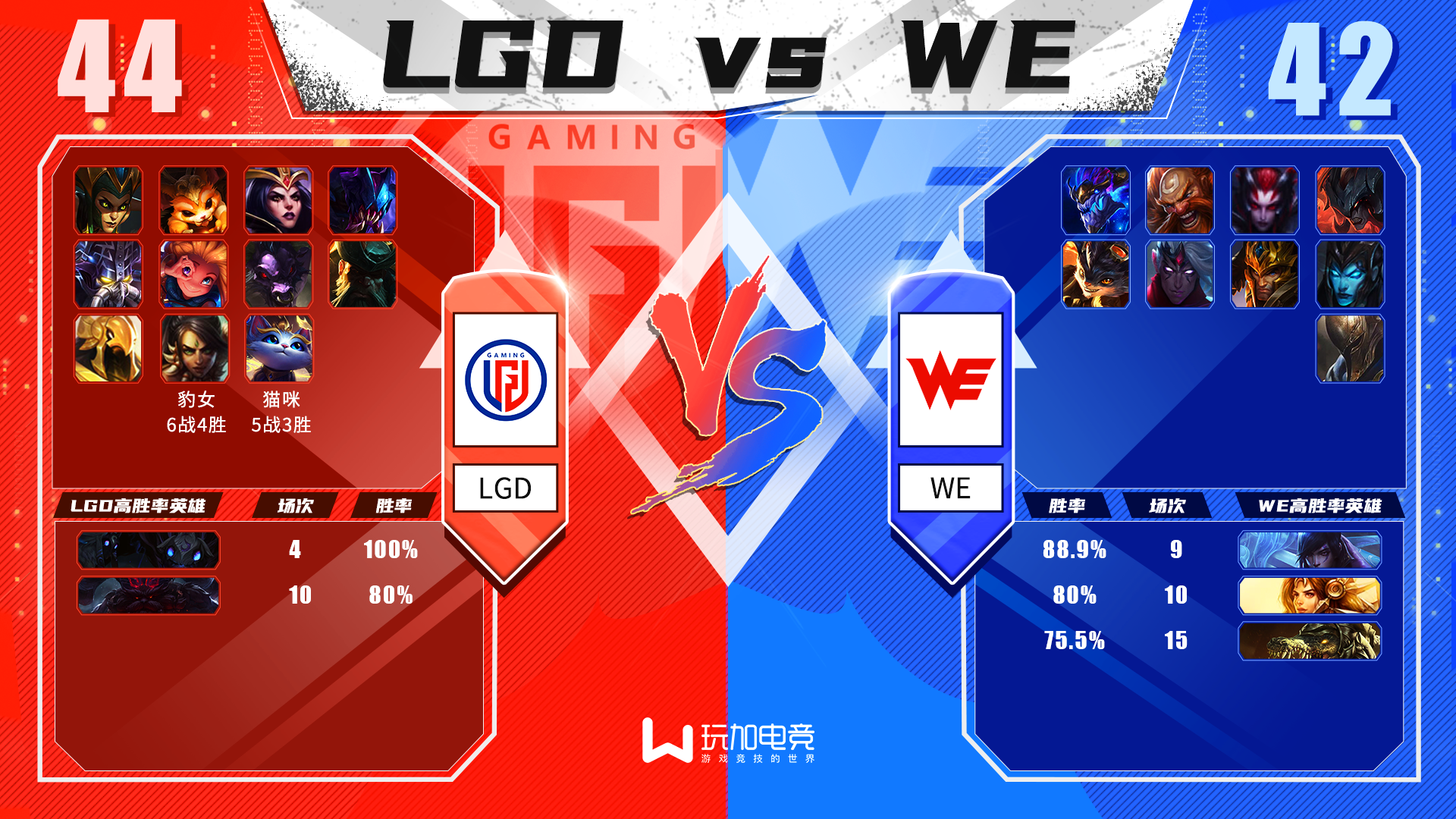 [赛前英雄池对比] WE vs LGD 老将与少年间的碰撞