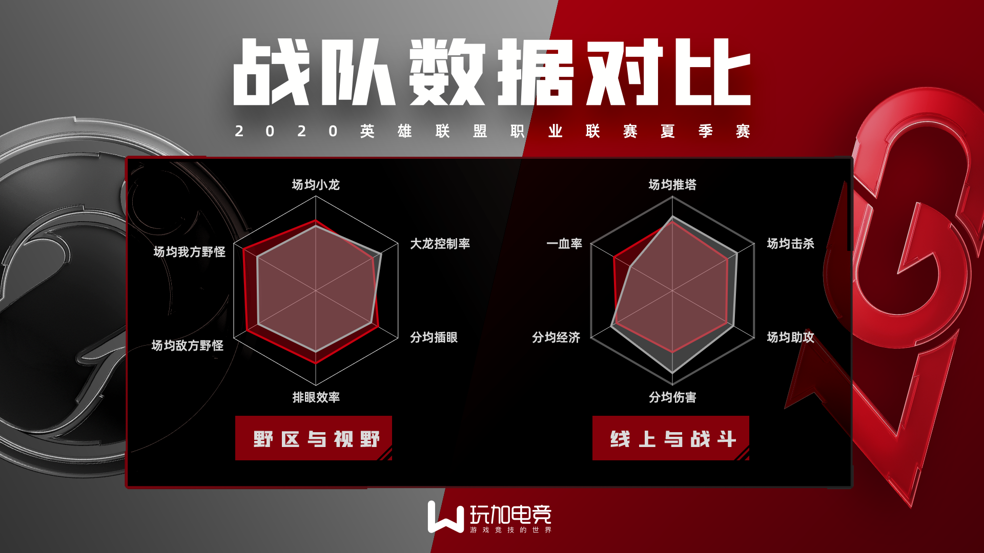 [赛前数据对比] LGD vs iG 谁能晋级夏季赛四强？