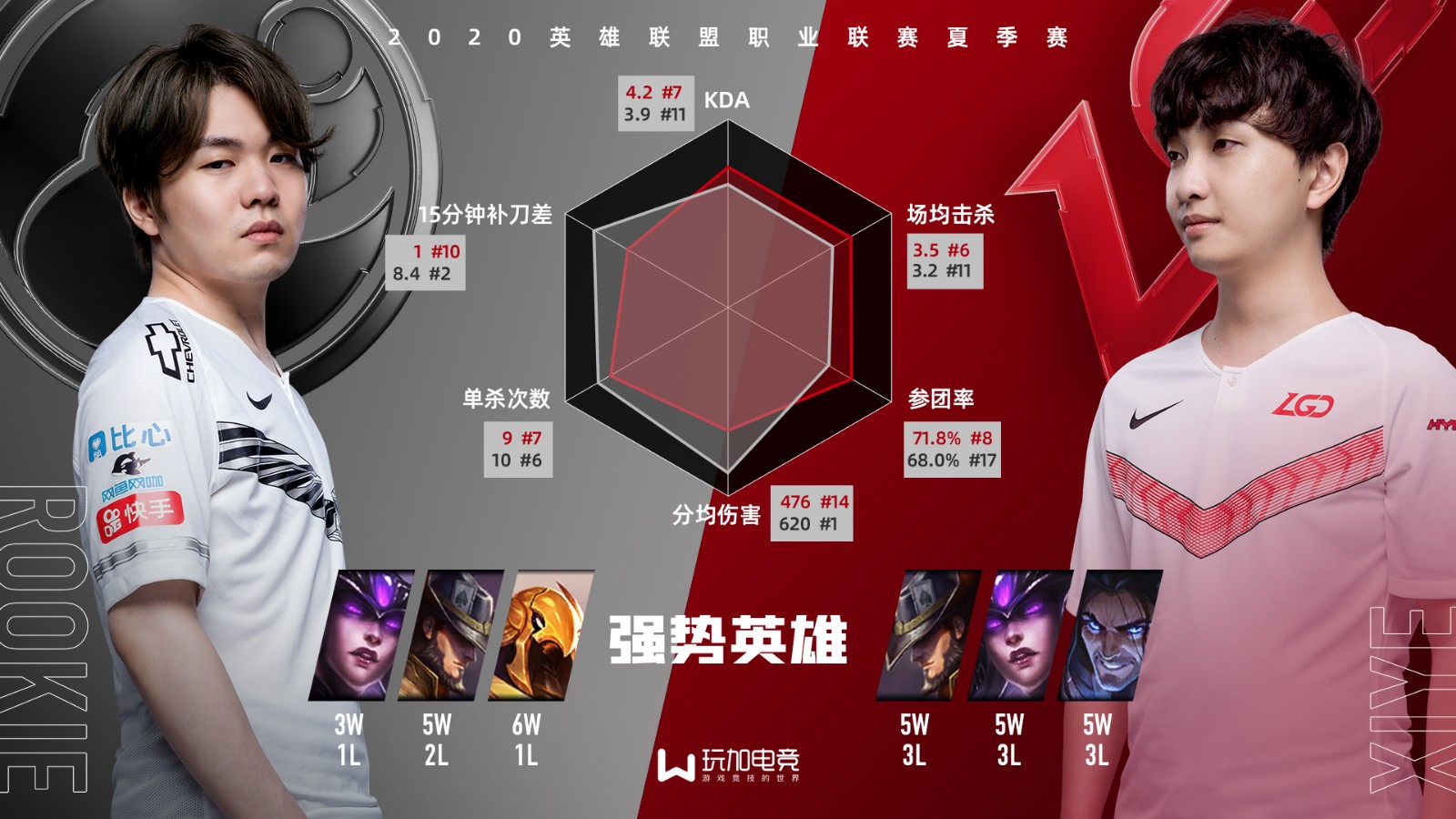 [赛前数据对比] LGD vs iG 谁能晋级夏季赛四强？