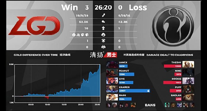 [战报] 龙吟于极境 LGD连下三城不加班拿下IG