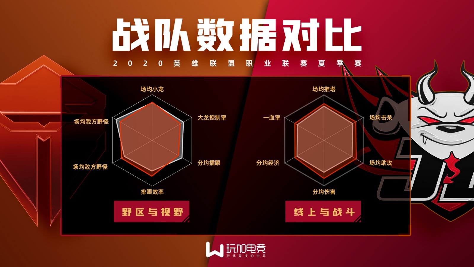 [战队数据对比] JDG vs TES谁将作为LPL一号种子出征S10？