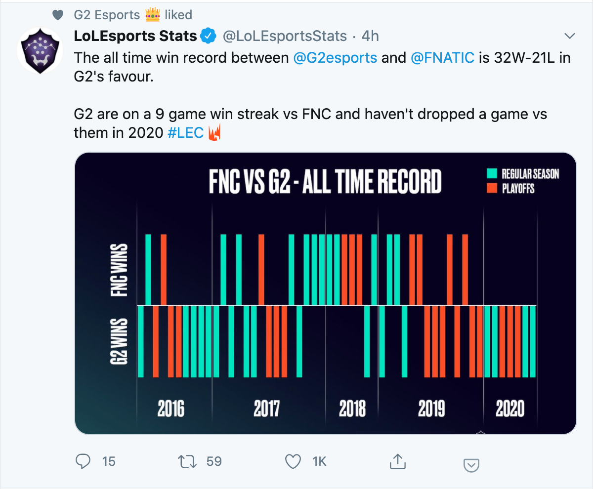 宿敌还是手下败将？G2面对FNC已经连续9场不败