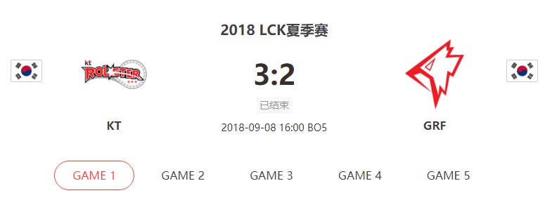 [数据故事] Deft时隔724天重返LCK总决赛及世界赛