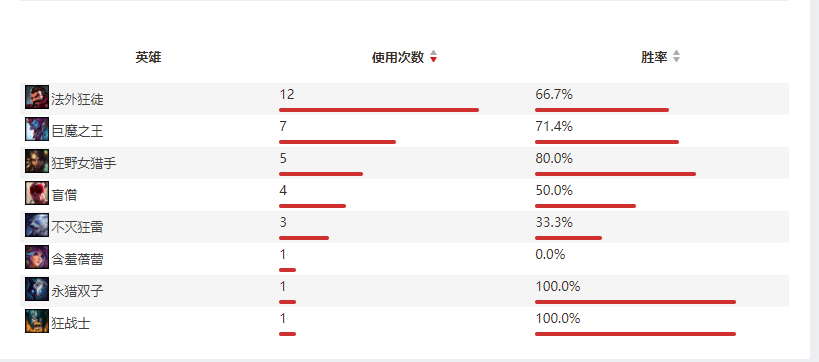 关于季后赛队伍选手及阵容分析(V5篇)