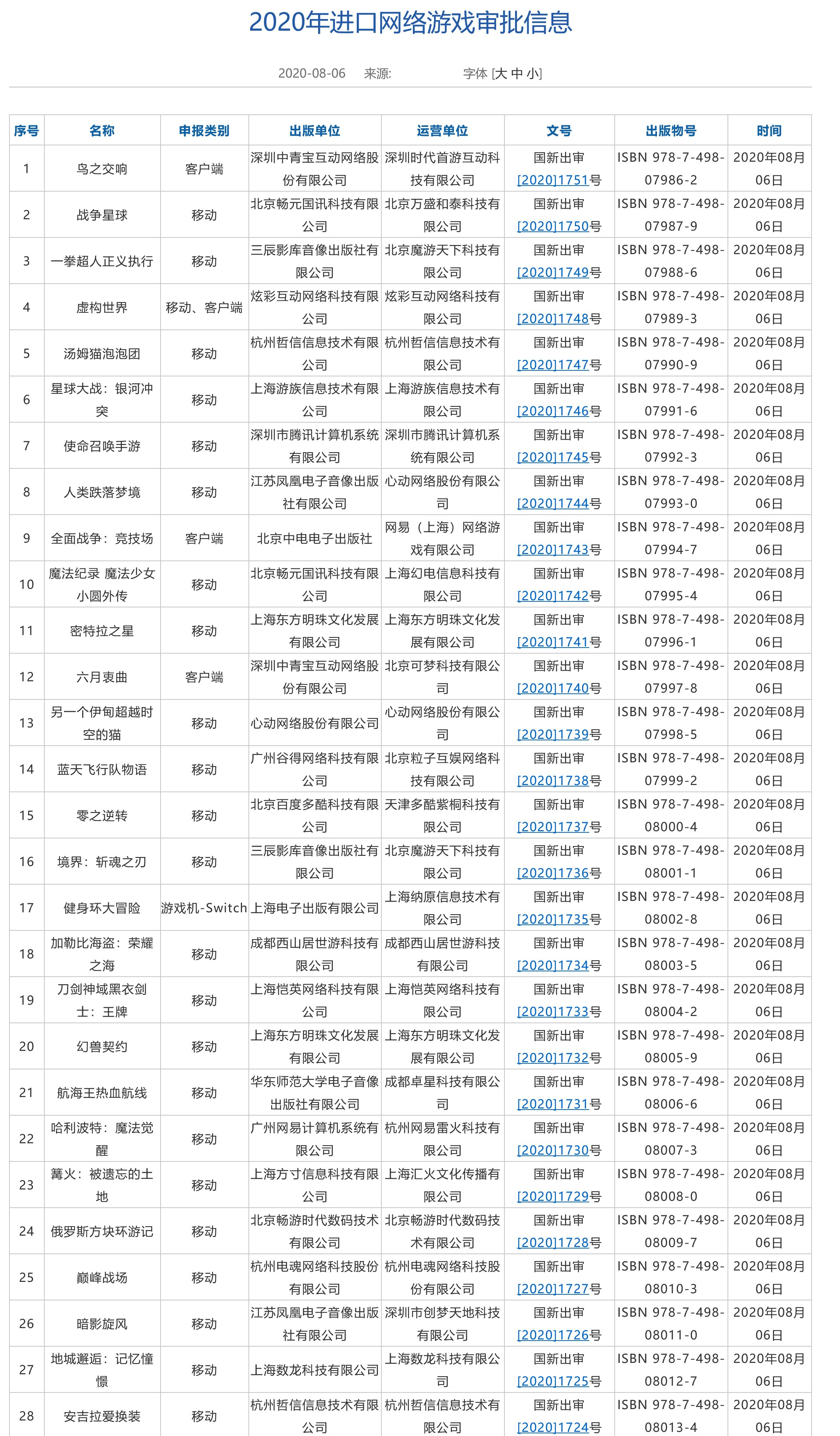 2020进口网络游戏最新审批信息：《健身环大冒险》、COD手游过审