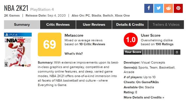 《NBA 2K21》Metacritic均分69 玩家评分仅1分