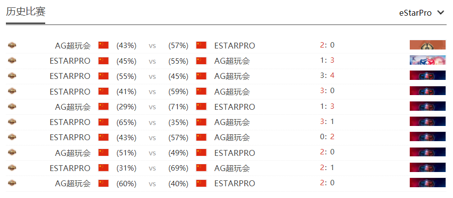 [战队数据对比] 轮换之术 成都AG与武汉eStar谁能更胜一筹？