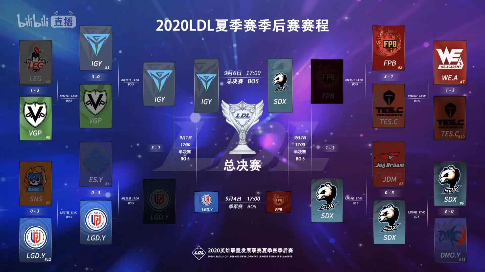 SDX 3:1 FPB 成功与IG.Y会师LDL夏季赛总决赛