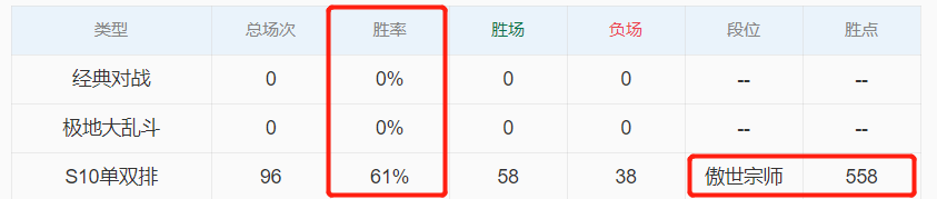 G2辅助Mikyx推特在线带货：队服让我在峡谷之巅的胜率为60.1%